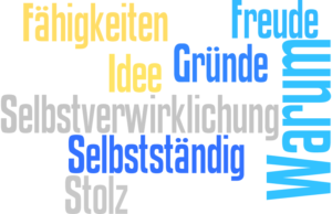 Wordcloud